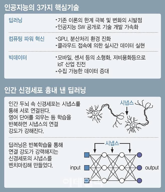 [이데일리 이동훈 기자]