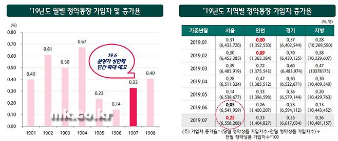 [자료 출처 = 하나금융연구소]