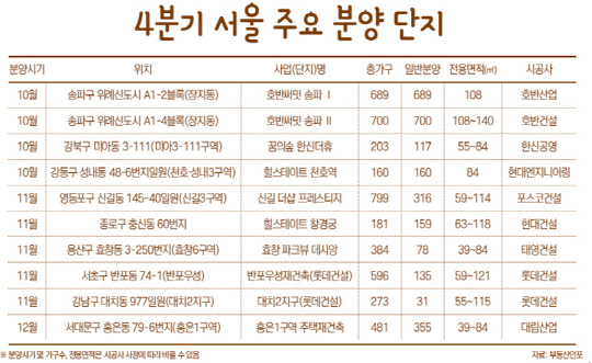 4분기 서울 주요분양단지. <부동산인포 제공>