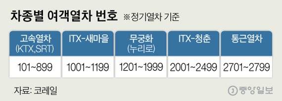 그래픽=김은교 kim.eungyo@joongang.co.kr