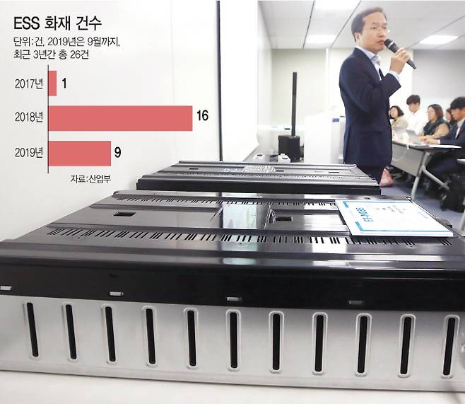 삼성SDI가 에너지저장장치(ESS) 화재 관련 안전대책을 발표하고 있다. (사진=삼성SDI, 그래픽=이데일리 문승용 기자)