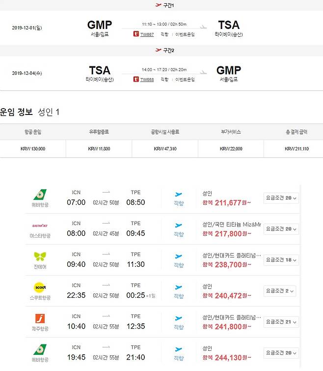 '해외여행 5만원대'라며 광고한 T항공사와 다른 항공사 가격 비교. / 사진 = 네이버 항공 가격비교