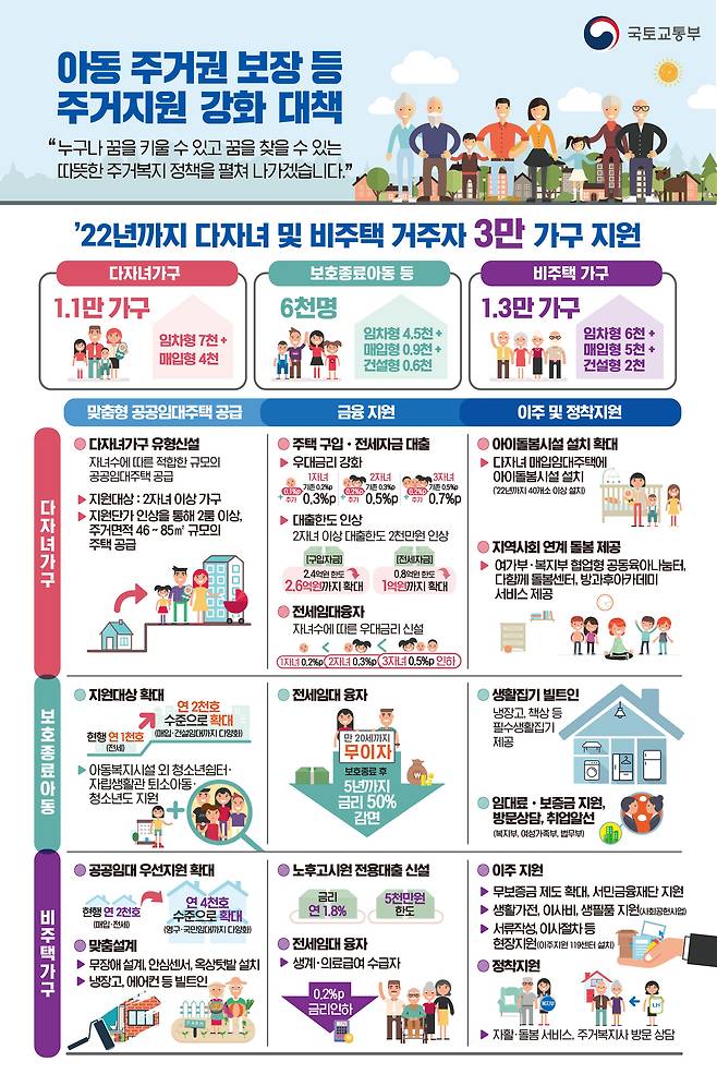 국토교통부 제공© 뉴스1