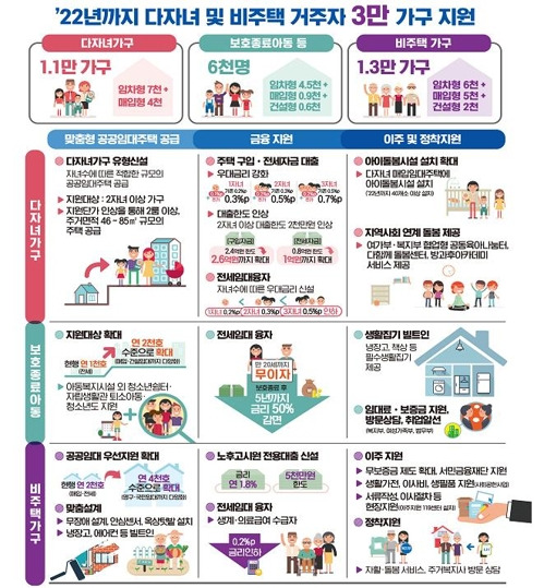 '아동 주거권 보장 등 주거 지원 강화 대책' 주요 내용 [정부부처 합동]