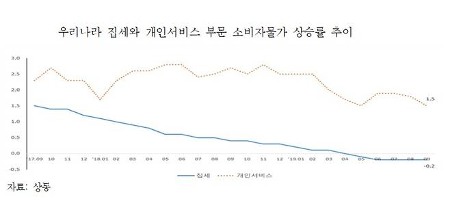 © 뉴스1