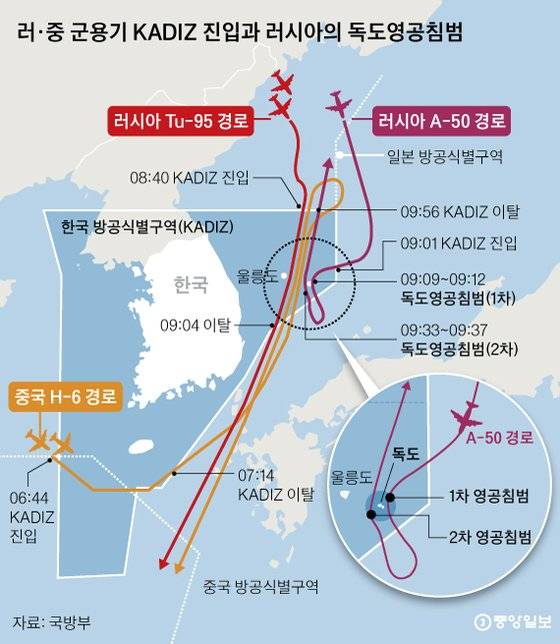 러·중 군용기 KADIZ 진입과 러시아의 독도영공침범 러·중 군용기 KADIZ 진입과 러시아의 독도영공침범 그래픽 이미지.