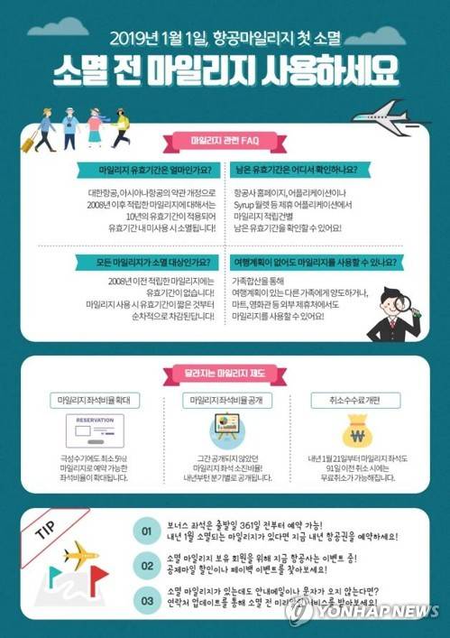 항공마일리지 소멸 [국토교통부 제공]