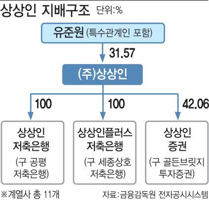 (그래픽=김다은 기자)