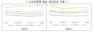 내신 등급 사례. 자료=교육부