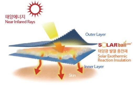 출처=벤텍스(ventexkorea.com)