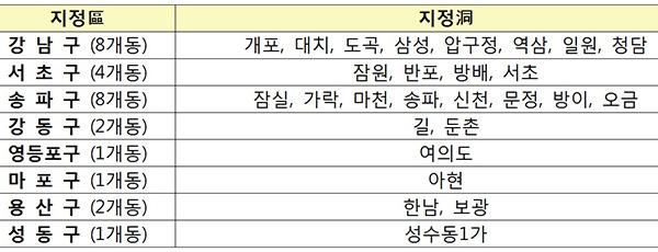 민간택지 분양가 상한제 적용지역.