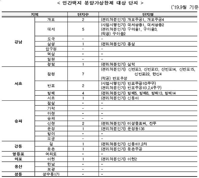 /자료=국토교통부