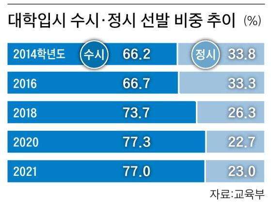 그래픽=박춘환 기자 park.choonhwan@joongang.co.kr