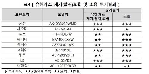 [한국소비자원 제공]