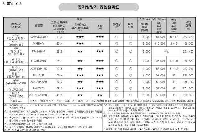 사진=소비자원