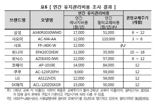 사진=소비자원