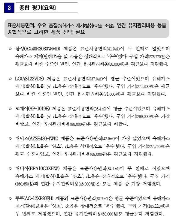 사진=소비자원