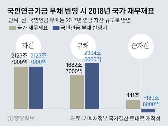 그래픽=김영옥 기자 yesok@joongang.co.kr
