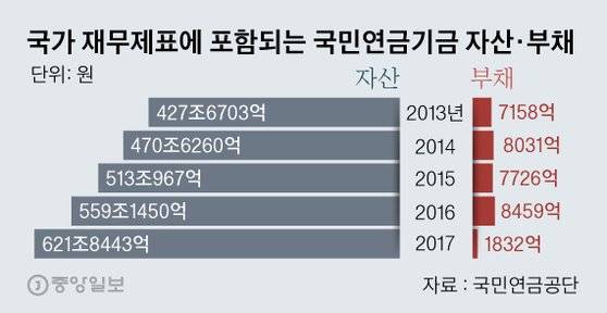 그래픽=김영옥 기자 yesok@joongang.co.kr