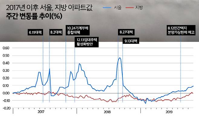 [자료= 리얼투데이]