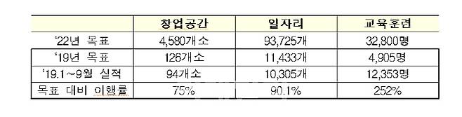 자료=국토부