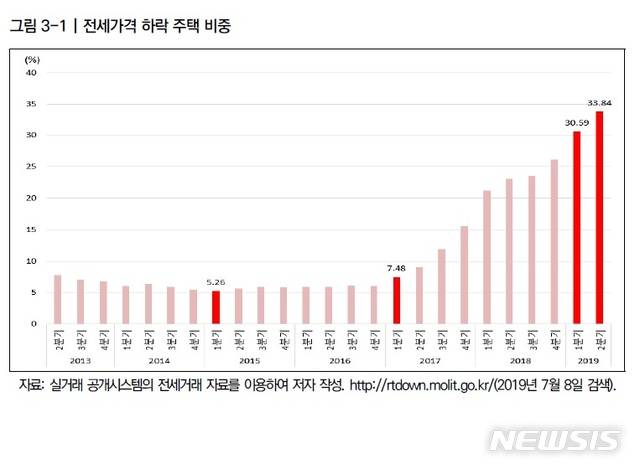 【서울=뉴시스】