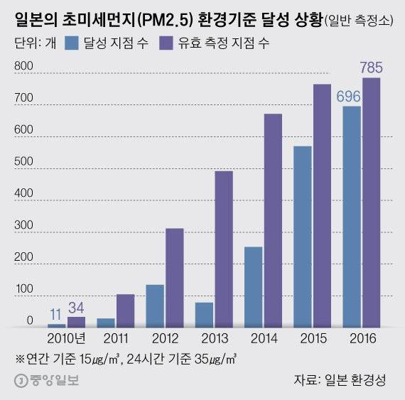그래픽=박경민 기자 minn@joongang.co.kr
