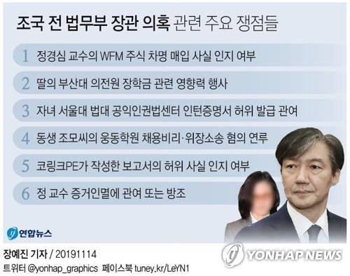 조국 전 법무부 장관 의혹 관련 주요 쟁점들 [연합뉴스 자료사진]