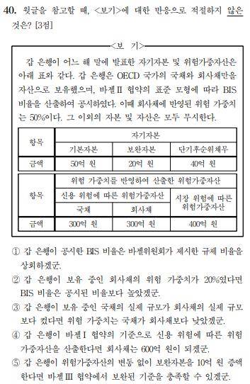 2020학년도 대학수학능력시험 국어영역 40번 문항(홀수형 기준). 교사들과 입시전문가들은 올해 국어영역에서는 40번 문항이 가장 까다로웠다고 분석했다.[한국교육과정평가원 홈페이지 캡처]