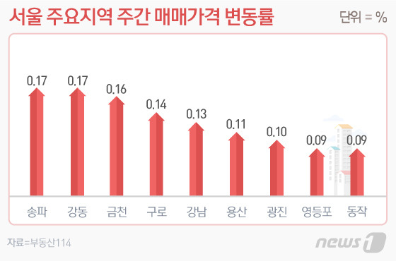 © News1 이은현 디자이너