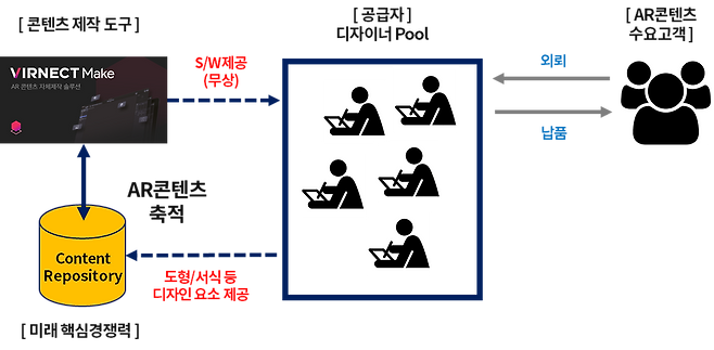 디자이너 협력 플랫폼, 출처: 인사이터스