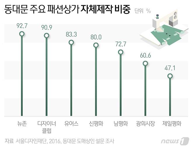 © News1 최수아 디자이너