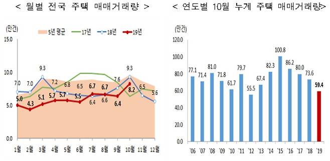 © 뉴스1