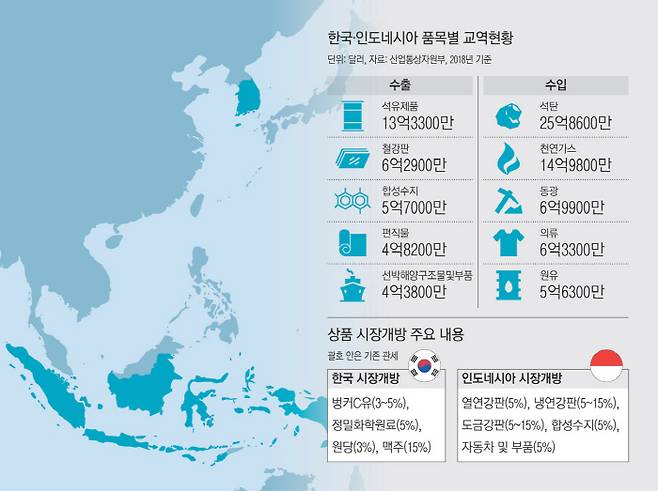 그래픽 | 현재호 기자