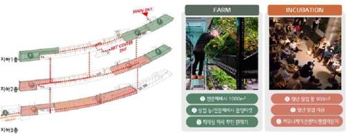서울3호선 남부터미널역사 내 스마트팜 플랫폼 구축계획 [서울시 제공]
