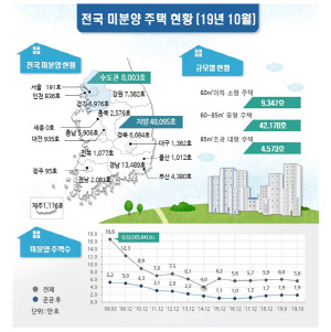 그래픽 제공=국토교통부