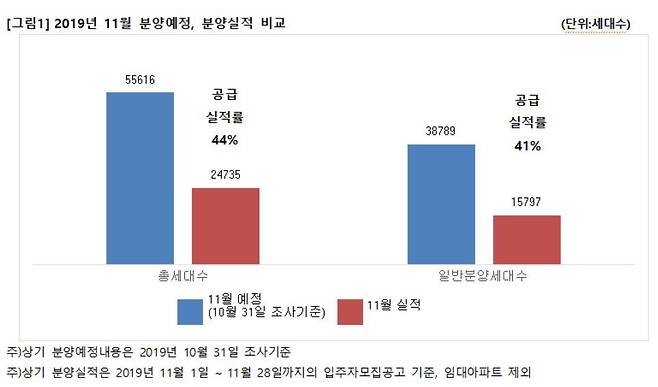 © 뉴스1