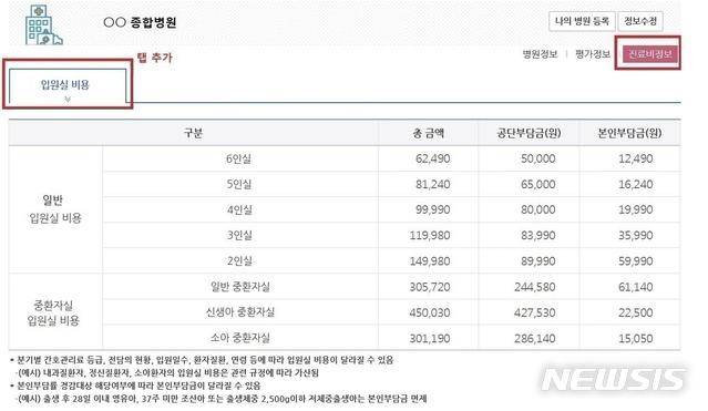 [세종=뉴시스]입원실 비용 조회 화면. (사진=건강보험심사평가원 제공)