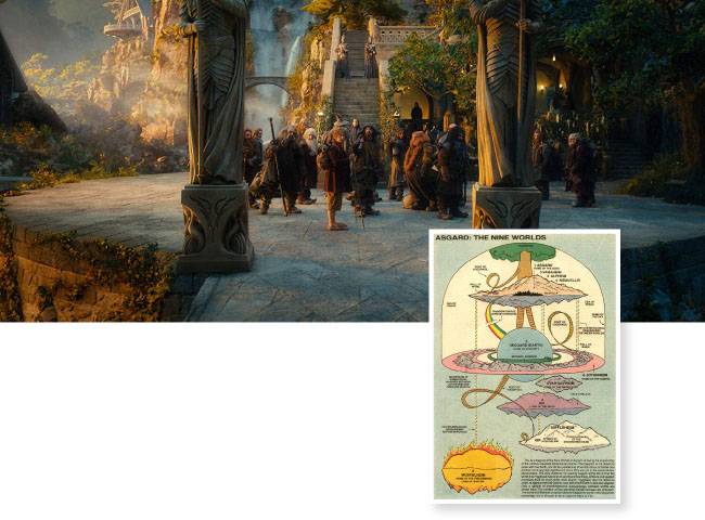 영화 ‘호빗 뜻밖의 여정’에 등장하는 중간계 미드가르드(위)와 북유럽 신화 9개의 세상. [ⓒThe Official Handbook of the Marvel Universe]