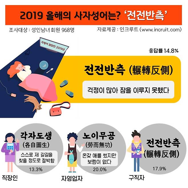 (자료제공=인크루트) © 뉴스1