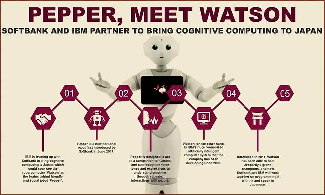 소프트뱅크 고유 로봇 'Pepper'의 OS 나오큐아이(NaoQI)