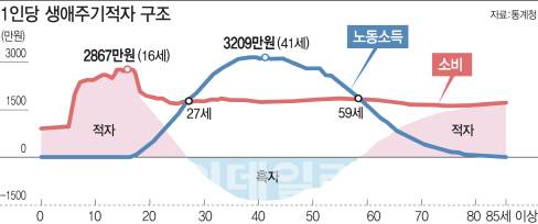 [그래픽=이데일리 김다은 기자]