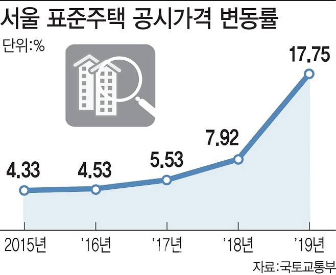 [그래픽=이데일리 김정훈 기자]