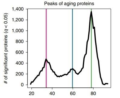 출처 : 네이처 메디신