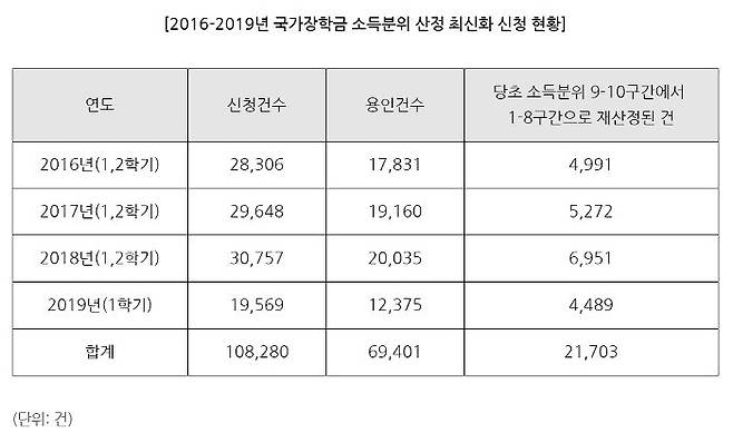 (자료=더불어민주당 김병욱 의원실 제공)