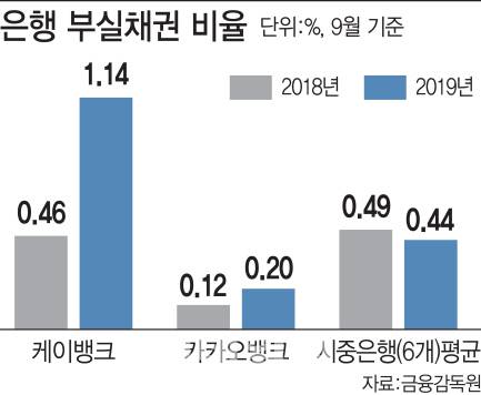 (그래픽=김정훈 기자)