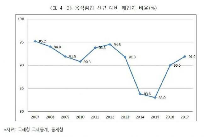 '공유주방 산업 발전을 위한 연구 용역' (그래프=한국외식산업경영연구원 제공)