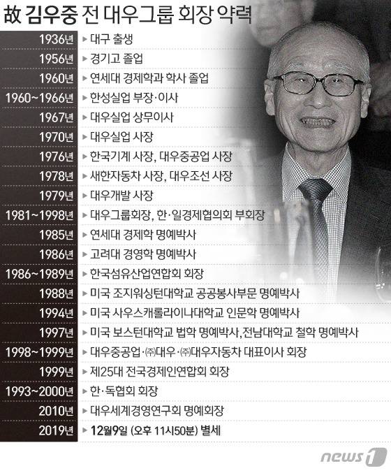 © News1 이은현 디자이너