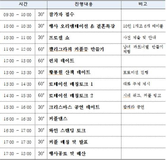 ‘크리스마스 愛 해피엔딩’ 참가신청서에 첨부된 행사 시간표. [경주시청 제공]