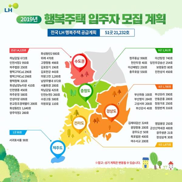 2019 LH 행복주택 입주자 모집계획이다. 요즘 짓고 있는 행복주택은 교통, 교육 등 생활 여건이 좋은 인기 지역에 건설한다.(출처=LH)